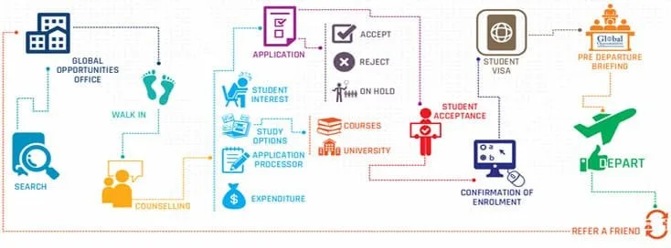 How to Study Abroad in 2023-24: A Step-by-Step Guide