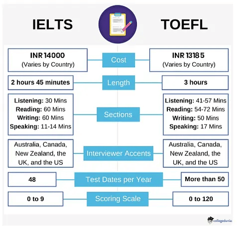 TOEFL PTE U2CAN toefl-pte-u2can